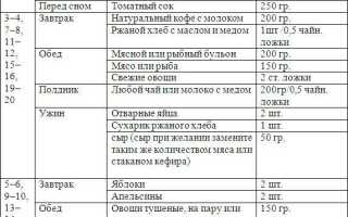 Английская диета на 21 день с рекомендациями по меню и списком продуктов для здоровья