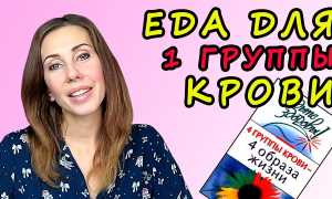 Диета для 1 группы крови: каким должно быть твоё меню для здоровья