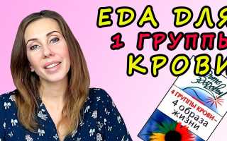 Диета для 1 группы крови: каким должно быть твоё меню для здоровья