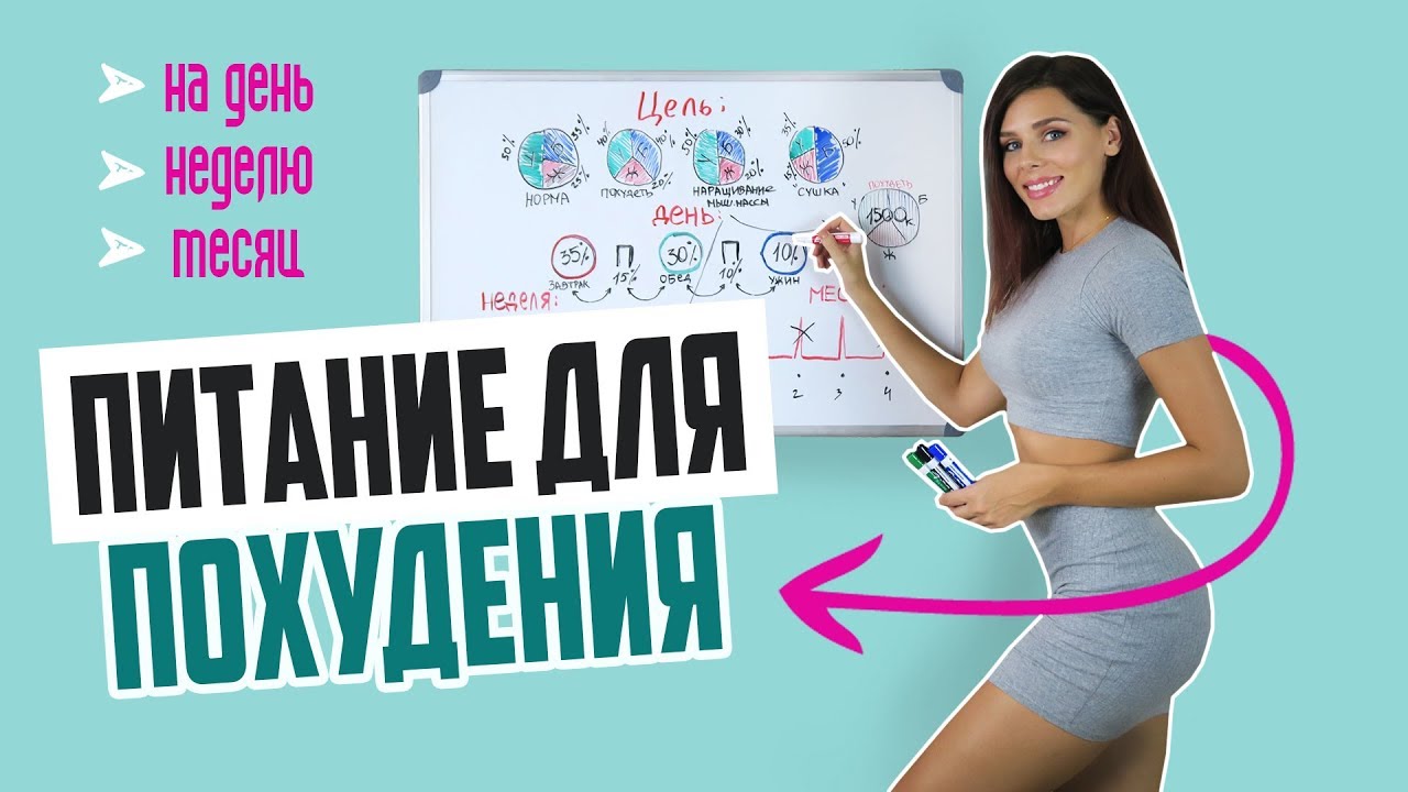 Правильное питание для похудения