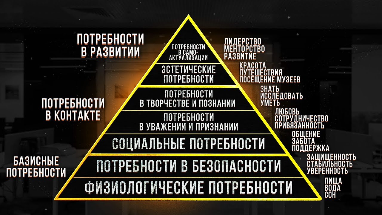 Пирамида потребностей Маслоу