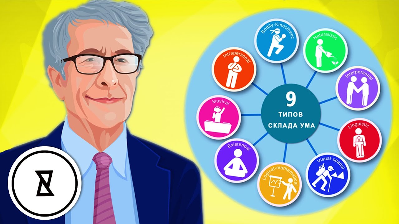 Типы складов ума