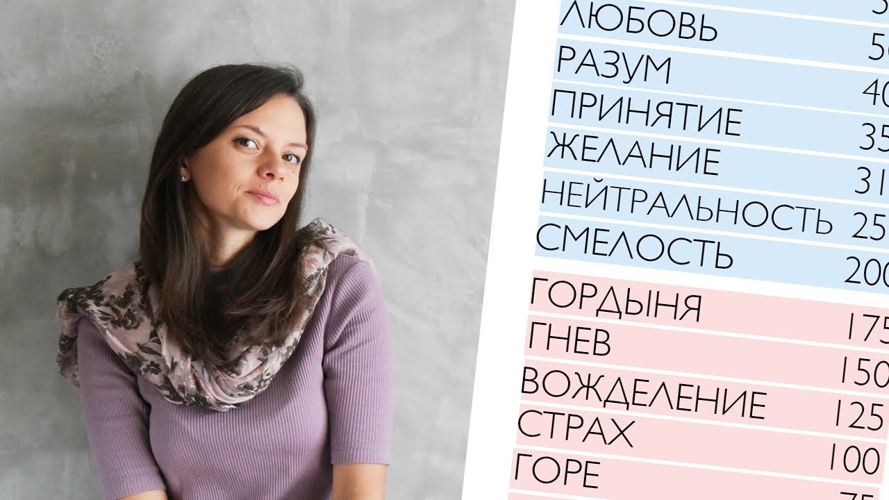 17 уровней сознания